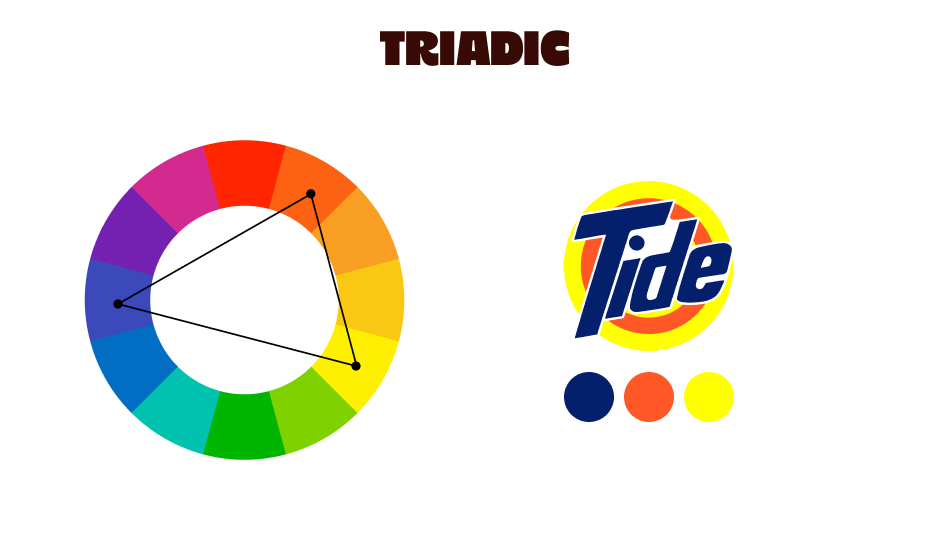 Triadic Example