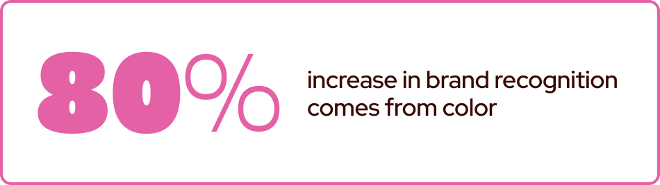 Color can increase brand recognition by up to 80%